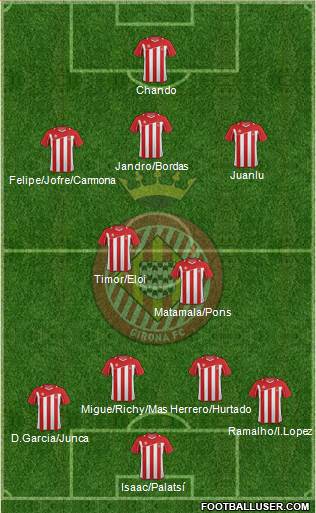F.C. Girona Formation 2013