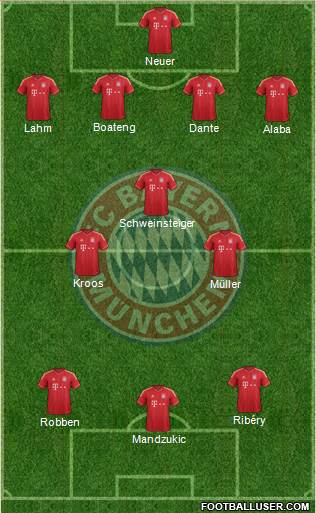 FC Bayern München Formation 2013