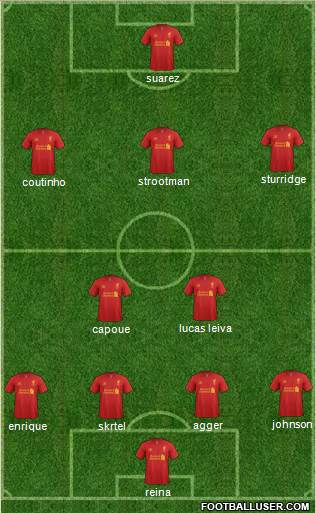Liverpool Formation 2013