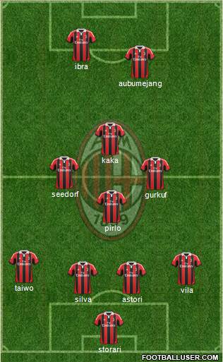 A.C. Milan Formation 2013