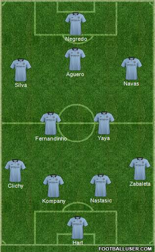 Manchester City Formation 2013