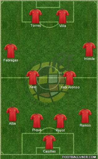 Spain Formation 2013
