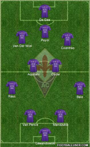 Fiorentina Formation 2013