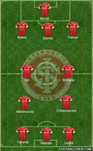 SC Internacional Formation 2013