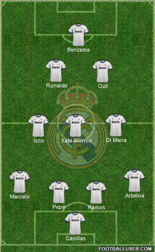 Real Madrid C.F. Formation 2013