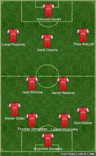 Arsenal Formation 2013