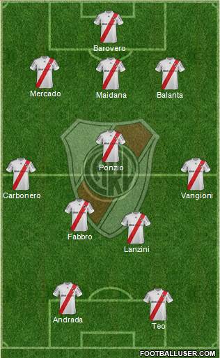 River Plate Formation 2013