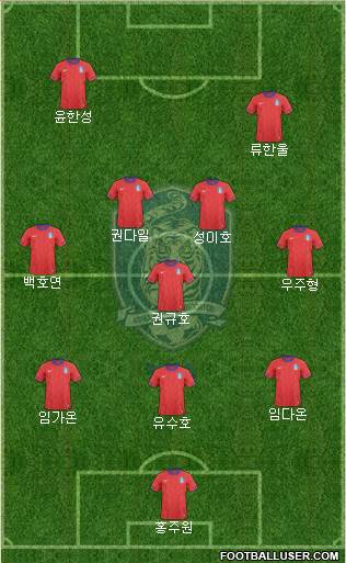 South Korea Formation 2013
