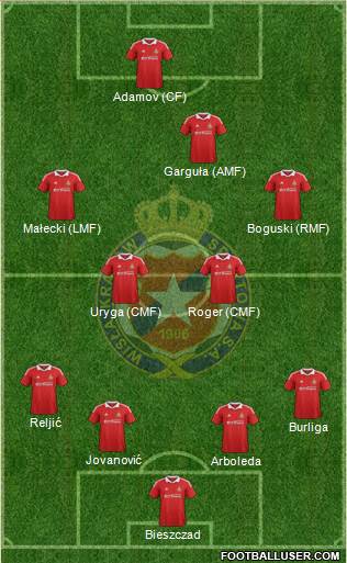 Wisla Krakow Formation 2013