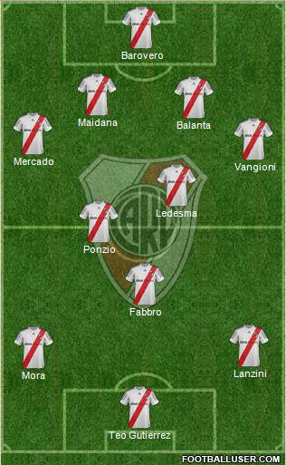 River Plate Formation 2013