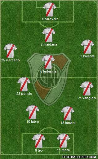 River Plate Formation 2013
