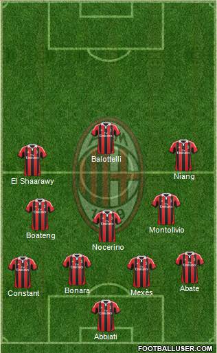A.C. Milan Formation 2013