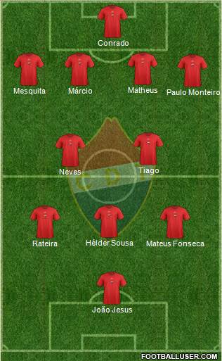 Clube Desportivo Trofense Formation 2013