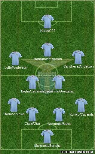 S.S. Lazio Formation 2013