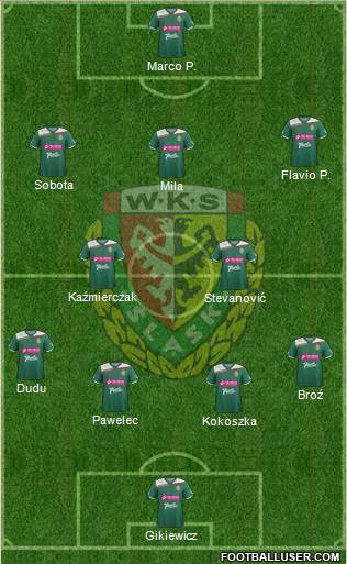 WKS Slask Wroclaw Formation 2013