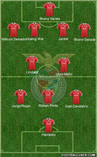 Sport Lisboa e Benfica - SAD Formation 2013