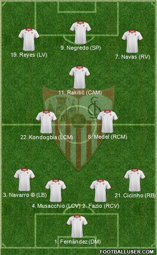 Sevilla F.C., S.A.D. Formation 2013