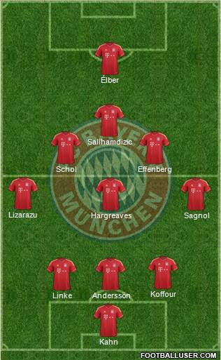 FC Bayern München Formation 2013