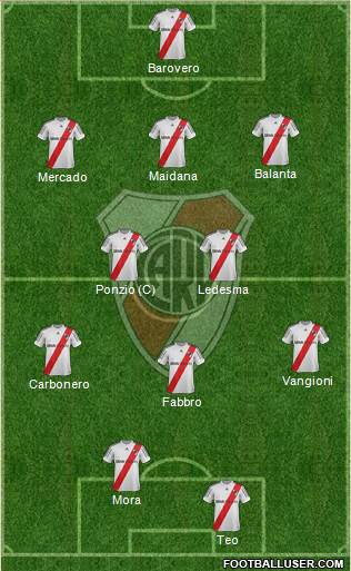 River Plate Formation 2013