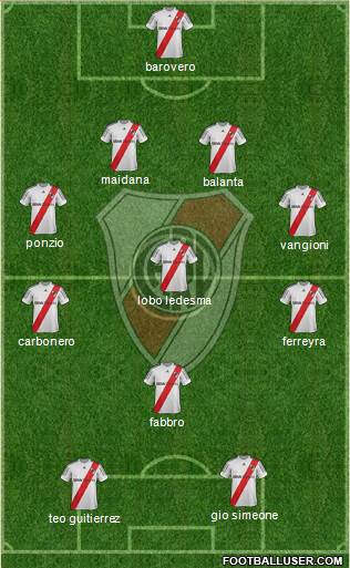 River Plate Formation 2013