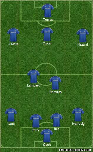 Chelsea Formation 2013