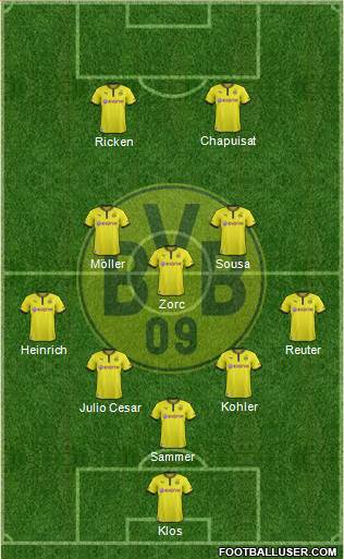 Borussia Dortmund Formation 2013