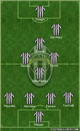 Juventus Formation 2013