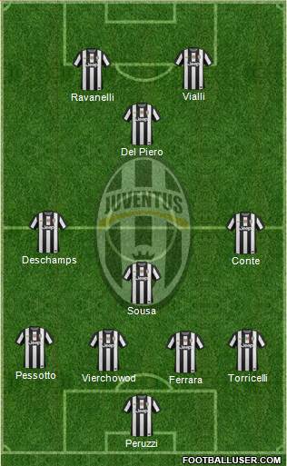 Juventus Formation 2013