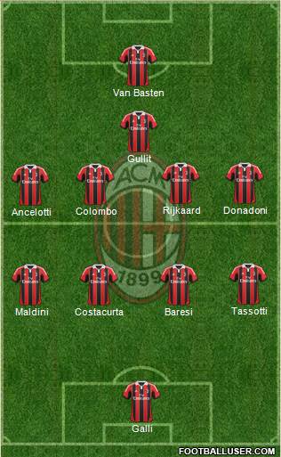 A.C. Milan Formation 2013