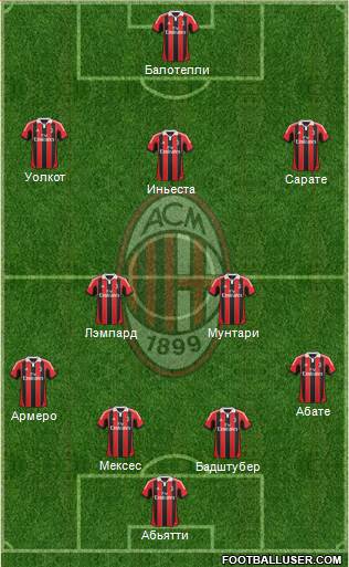 A.C. Milan Formation 2013