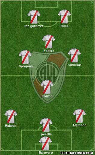 River Plate Formation 2013
