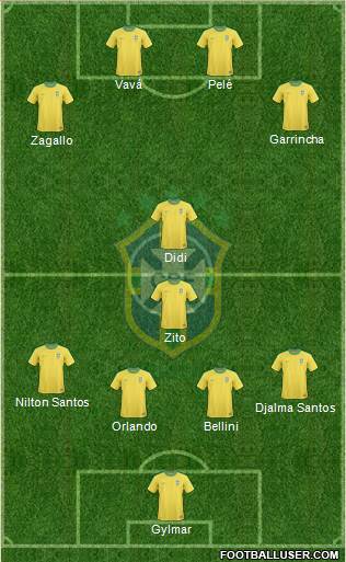 Brazil Formation 2013
