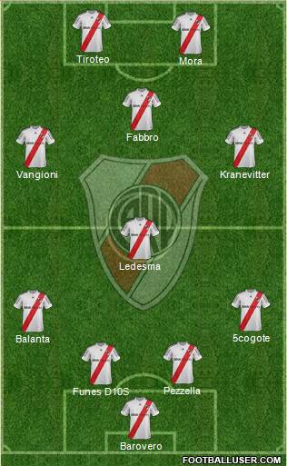 River Plate Formation 2013