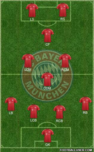 FC Bayern München Formation 2013