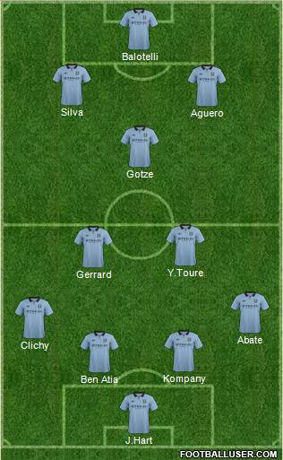 Manchester City Formation 2013