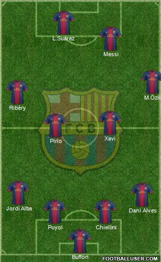 F.C. Barcelona Formation 2013