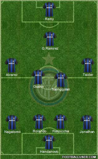 F.C. Internazionale Formation 2013