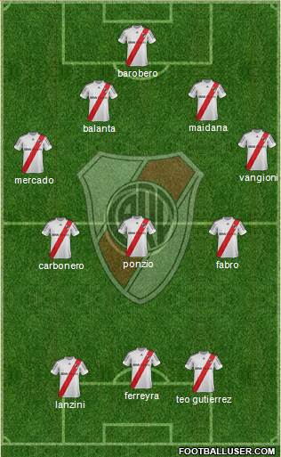 River Plate Formation 2013