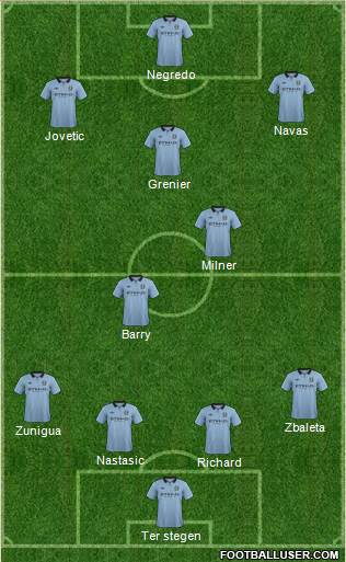 Manchester City Formation 2013