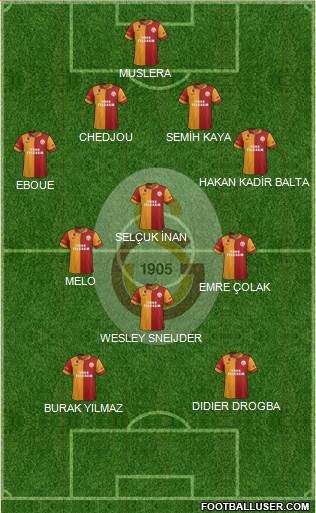 Galatasaray SK Formation 2013