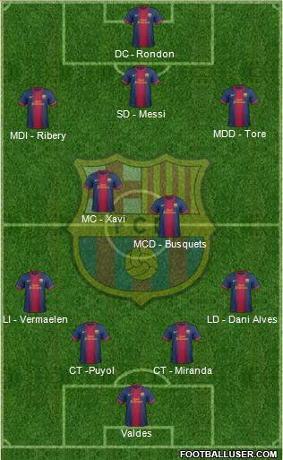 F.C. Barcelona Formation 2013