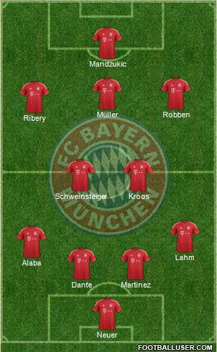 FC Bayern München Formation 2013