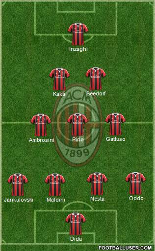A.C. Milan Formation 2013