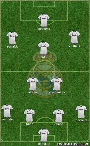 Real Madrid C.F. Formation 2013