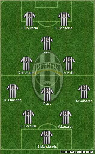 Juventus Formation 2013