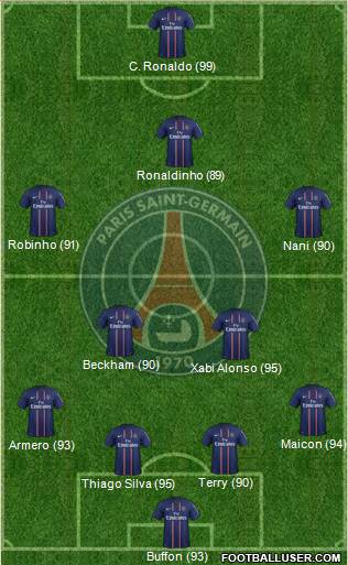 Paris Saint-Germain Formation 2013