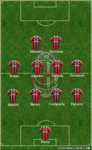 A.C. Milan Formation 2013