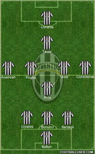 Juventus Formation 2013