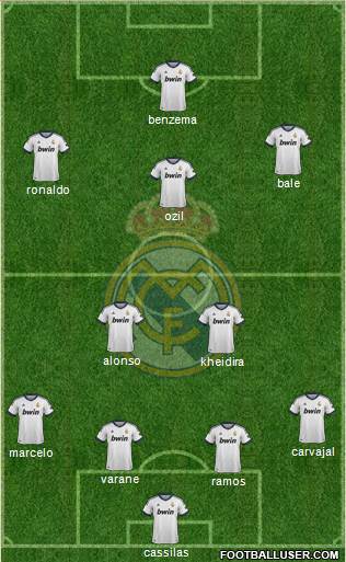 Real Madrid C.F. Formation 2013