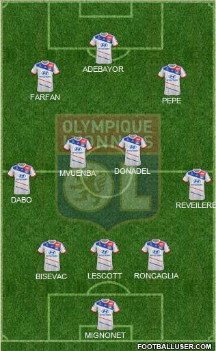 Olympique Lyonnais Formation 2013